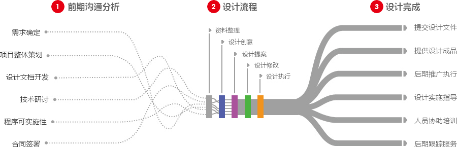 手机网站制作